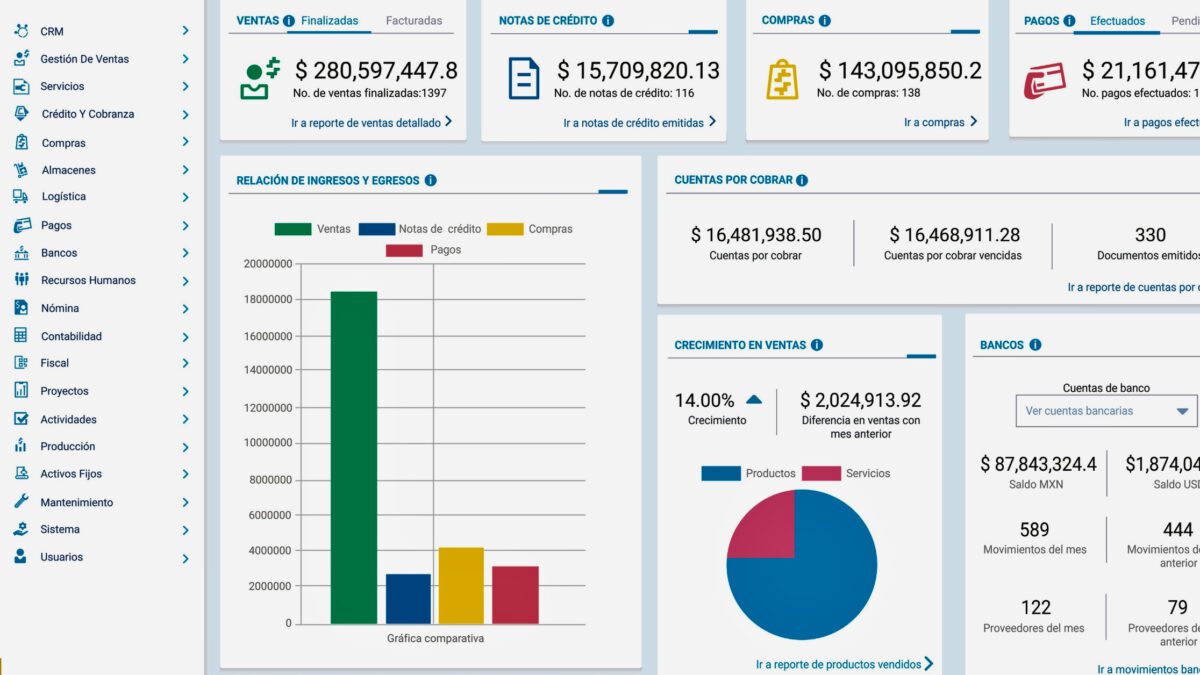 La transformación digital implica una integración total de sistemas y procesos, permitiendo la automatización y conexión de todas las áreas de una empresa para mejorar la eficiencia y competitividad.