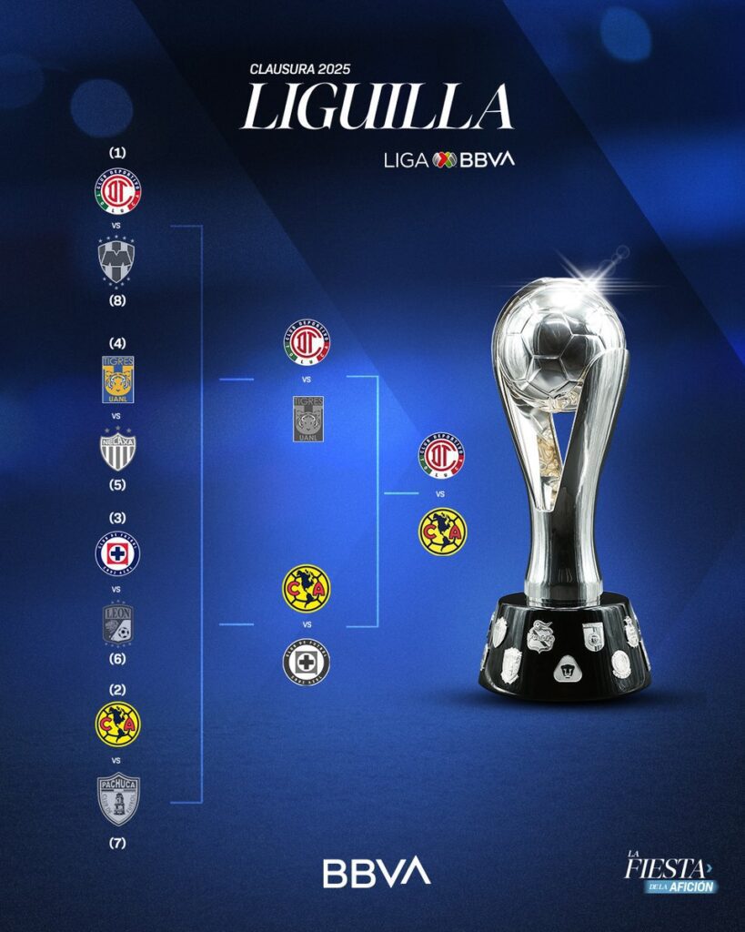 Final América vs Toluca: Conoce cómo este juego impulsará millones en negocios