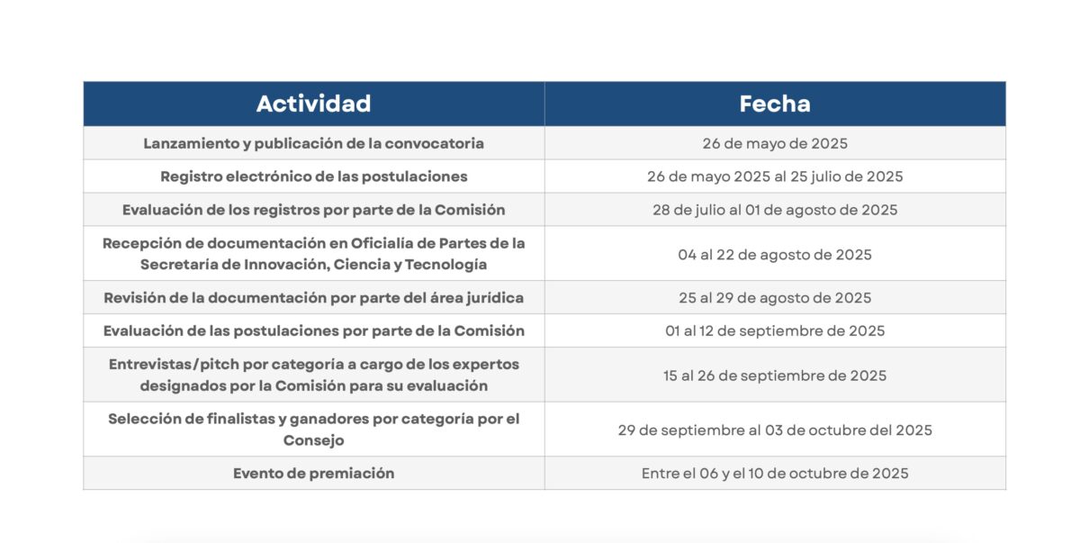 Conoce todos los detalles sobre la Convocatoria Premio Jalisco al Emprendimiento 2025