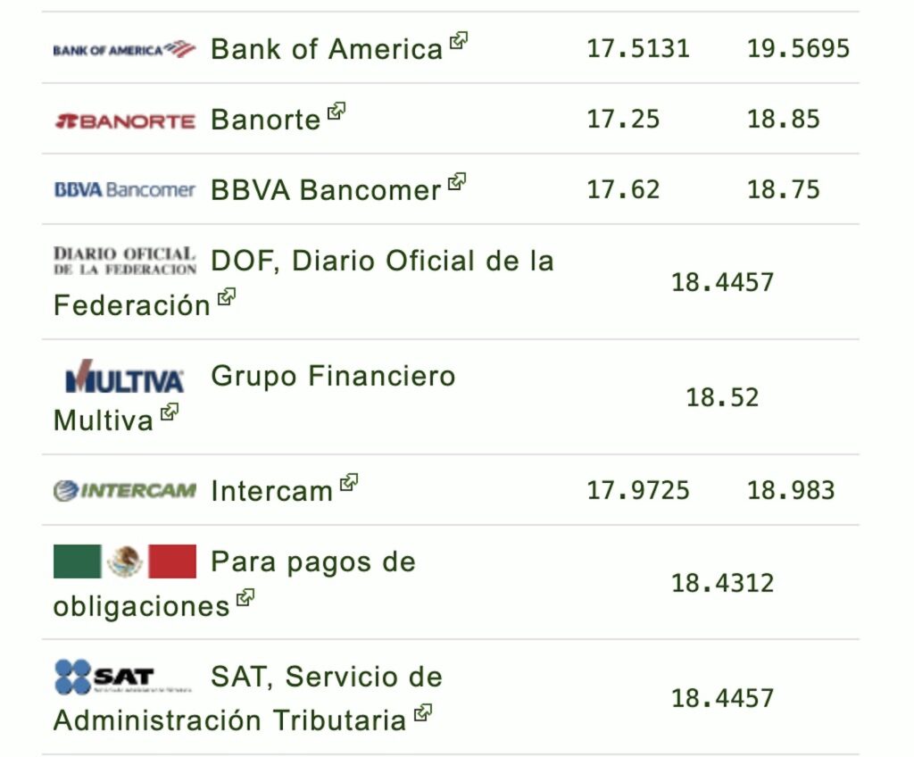 Tipo de cambio dólar-peso en México de HOY viernes 26 de septiembre