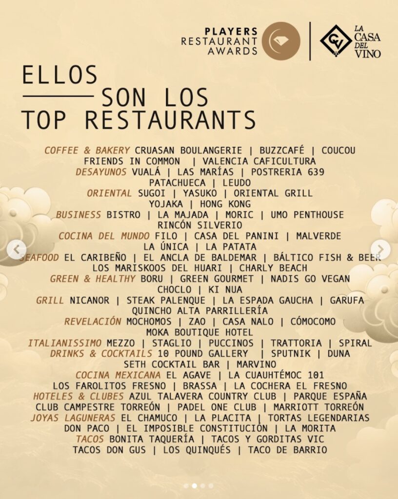 14 de febrero en Torreón: dónde desayunar, comer y cenar en restaurantes premiados