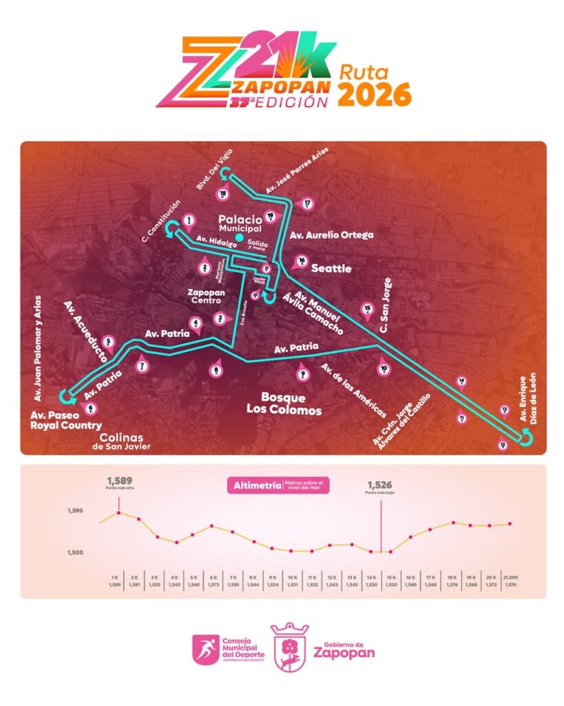 Zapopan se prepara para el Medio Maratón 21K 2026: Ruta OFICIAL