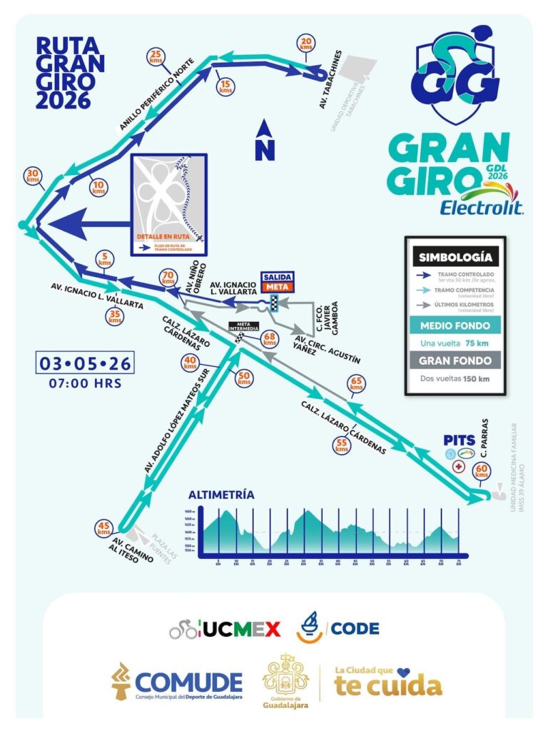 Aquí la ruta oficial del Gran Giro de Guadalajara 2026