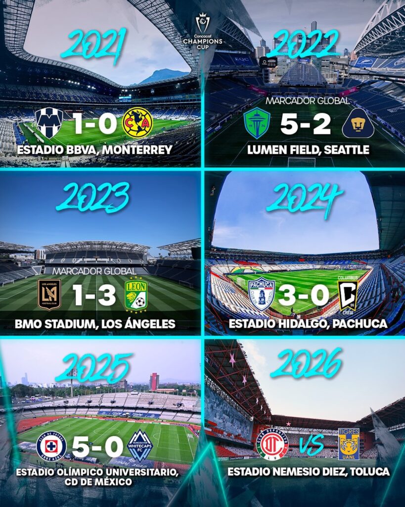 Final Toluca vs Tigres HOY: a qué hora y cómo ver EN VIVO la Concachampions
