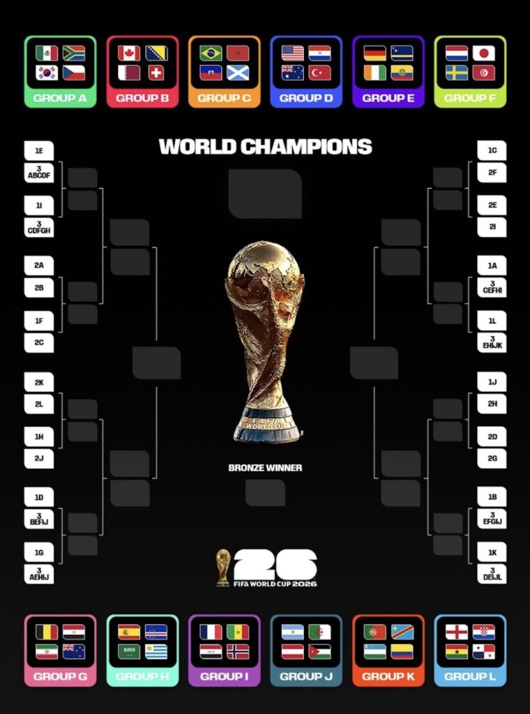 Mundial FIFA 2026: Te decimos cómo ver EN VIVO los partidos desde México