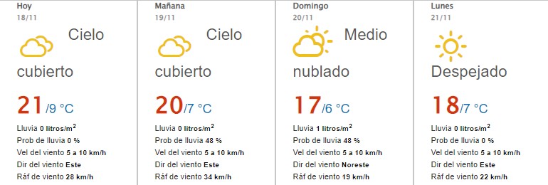 ¡Preparárate este fin! Temperatura actual en Torreón