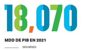empresas más influyentes de La Laguna 2022