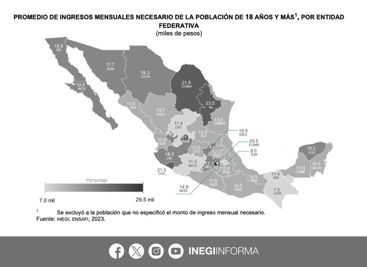 Coahuila goza de buena salud financiera, reveló el INEGI