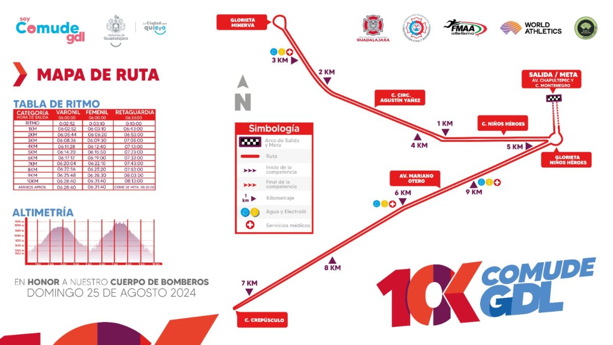Carrera de Bomberos Guadalajara 2024 Inscripción y ruta