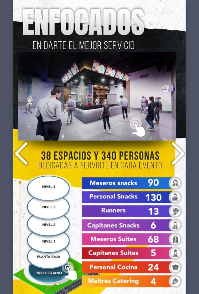 empleos para trabajar en Arena Guadalajara