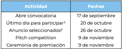 Tiempos de convocatoria