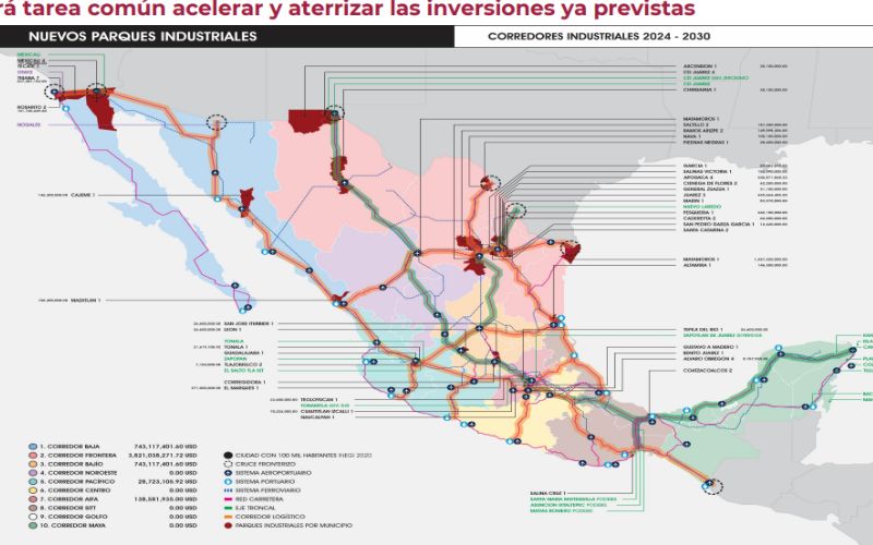 Corredores industriales para el periodo 2024-2030