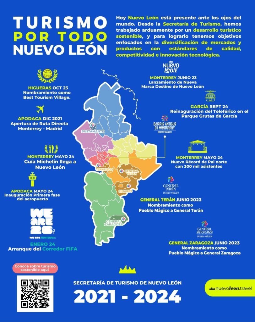 Turismo en Nuevo León