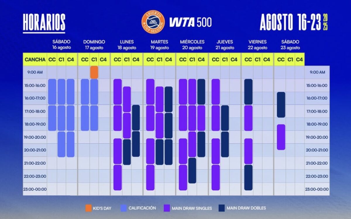 Conoce los horarios oficiales del Abierto GNP Seguros 2025