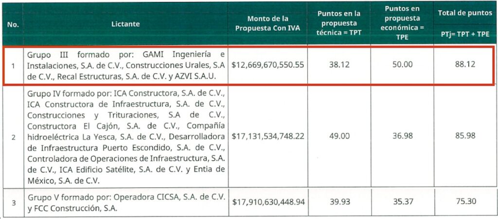 Avanza el Tren del Golfo de México: GAMI gana la obra del tramo Saltillo–Nuevo Laredo