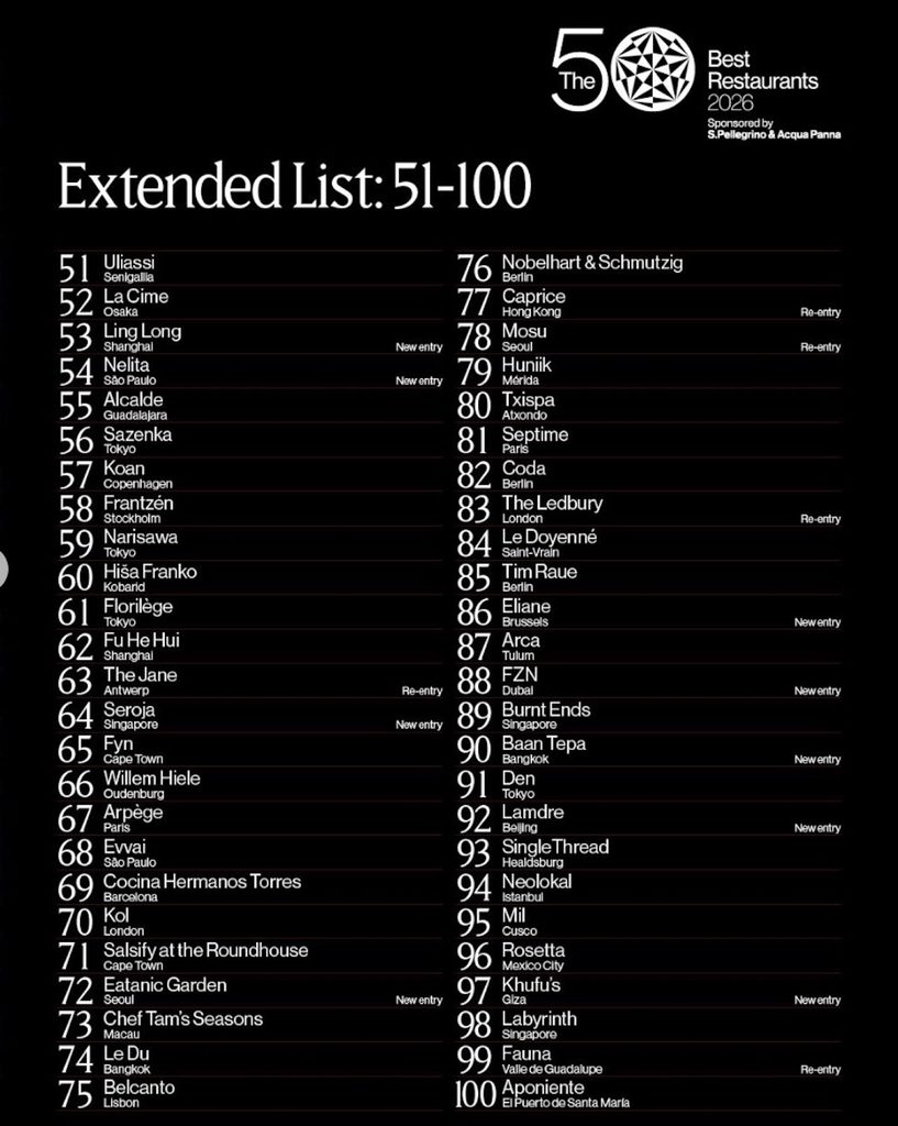 The 50 Best Restaurants 2026: los 5 restaurantes de México que destacan