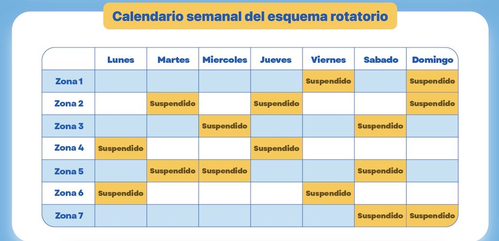 Programa de Rotación de Agua en Guadalajara: Calendario OFICIAL de SIAPA