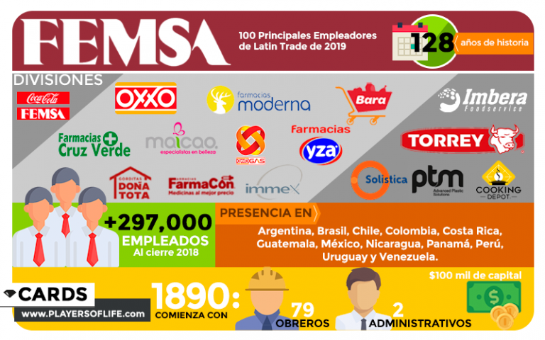 FEMSA La Mexicana Que Más Empleos Genera En LATAMPLAYERS Of Life